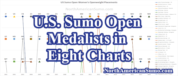 US Sumo Open Medalists in Eight Charts