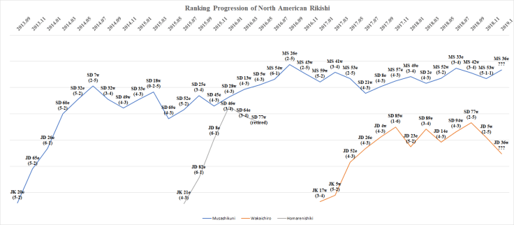 ranking progression of north american rikishi - hatsu basho 2018