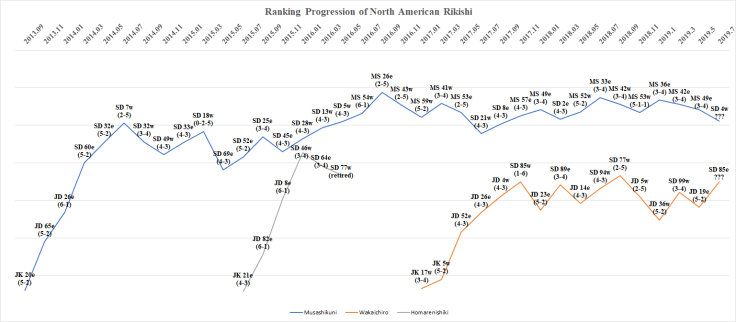 Musashikuni and Wakaichiro Progression - Nagoya Basho 2019