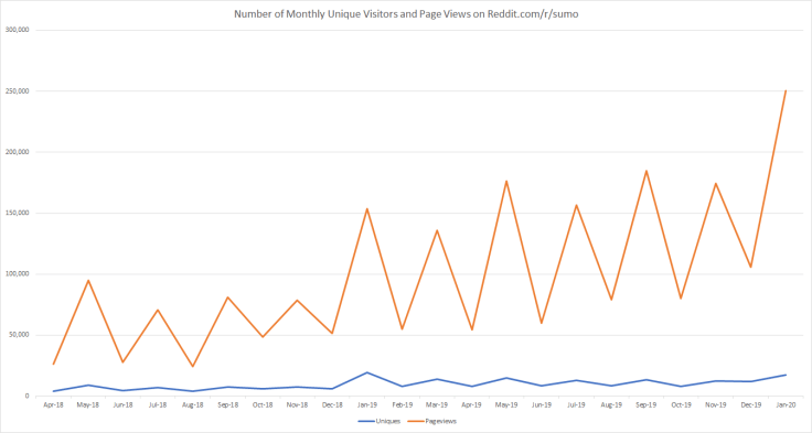 Monthly Page Views - Hatsu Basho 2020