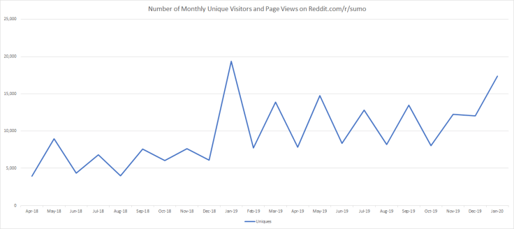 Monthly Unique Visitors - Hatsu Basho 2020